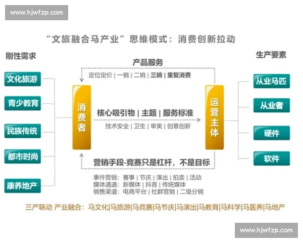 体育产业服务创新发展模式与综合效益提升研究探索