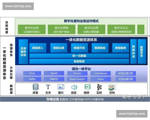数字化转型背景下高校体育管理评估体系优化与实践路径研究