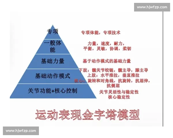基于体育科学数据的运动表现优化与训练策略研究 基于体育科学数据的运动表现优化与训练策略研究