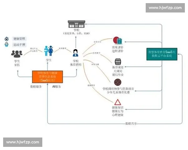 智能化体育健康监测系统与个性化运动管理研究 智能化体育健康监测系统与个性化运动管理研究